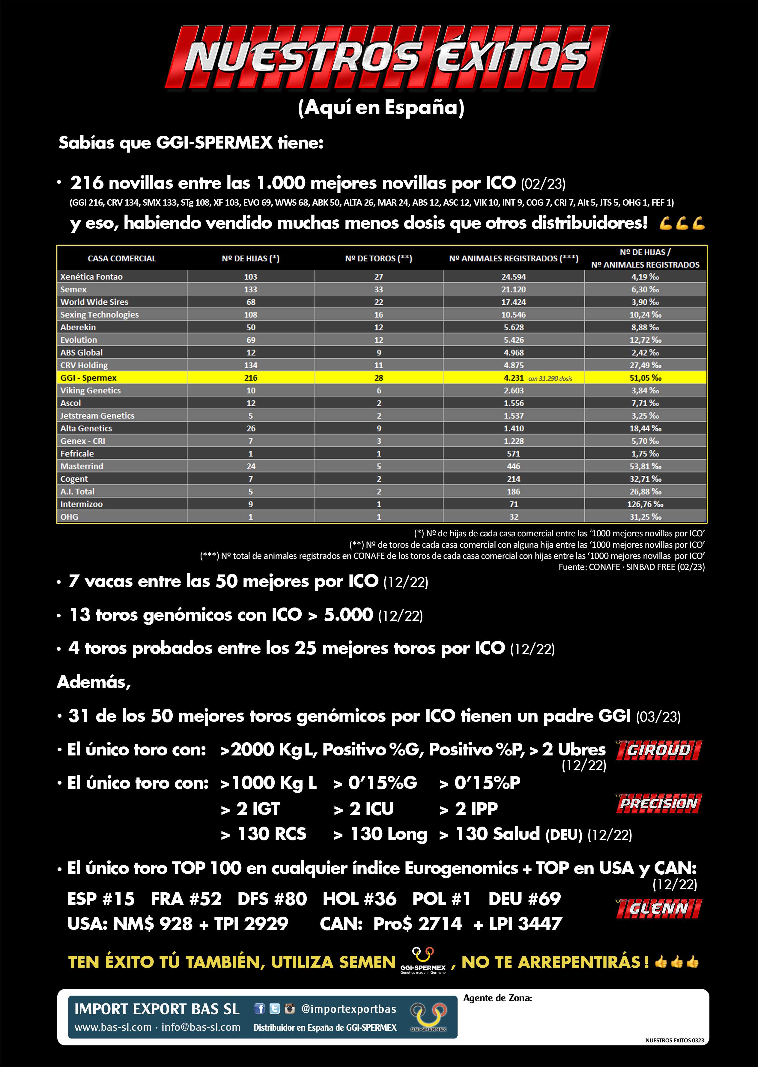NUESTROS EXITOS 03/2023
